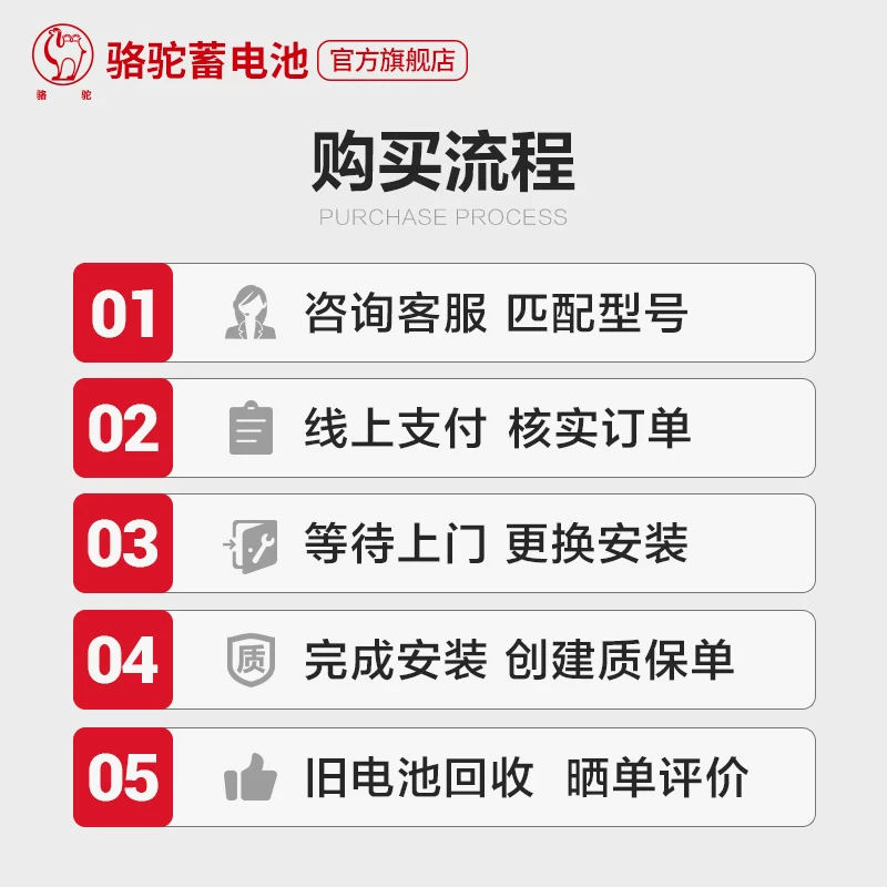 骆驼蓄电池55D26适配马自达5索纳塔凯美瑞60ah汽车电瓶 以旧换新